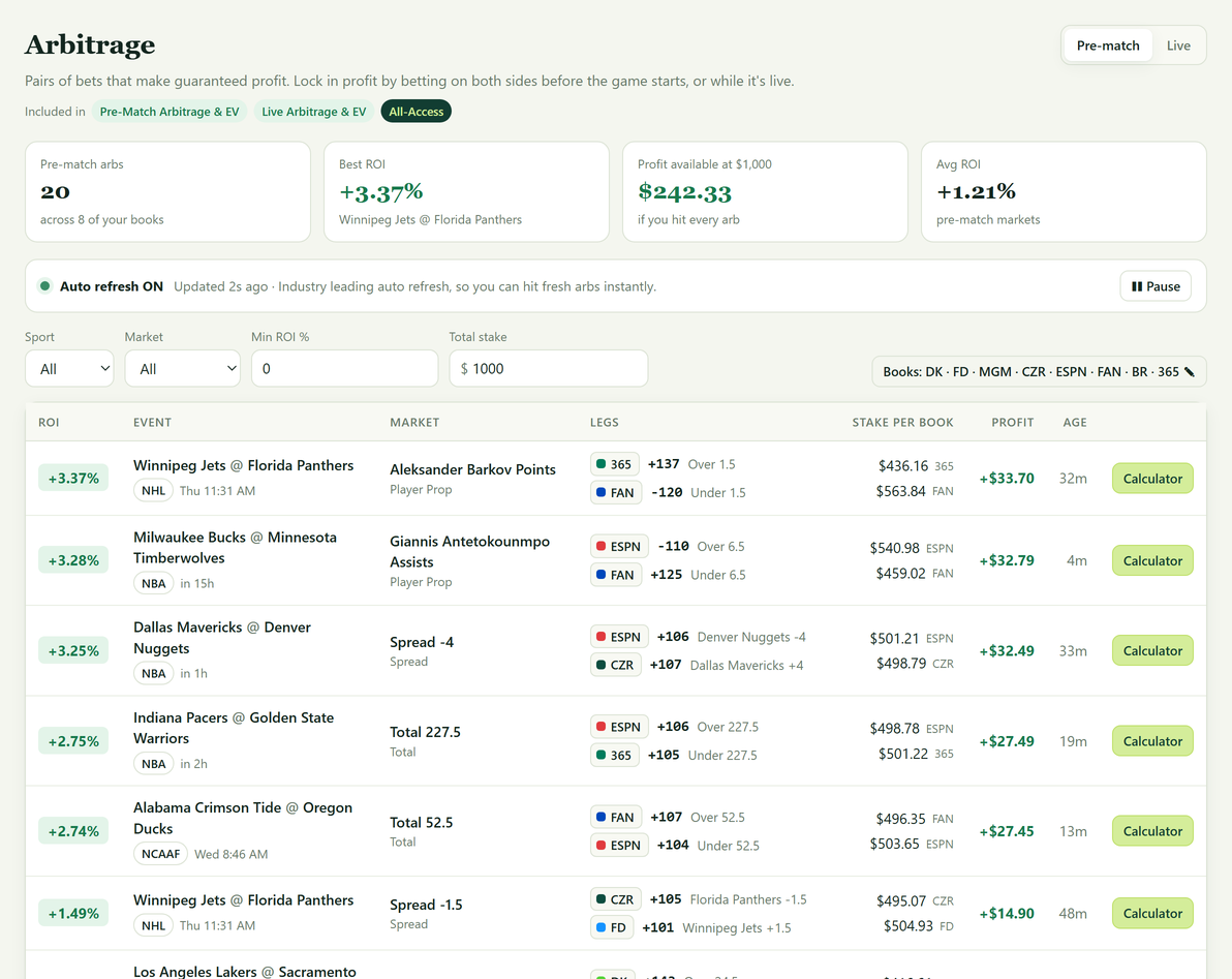 BetFriend's Arbitrage tool: live and pre-match price gaps ranked by ROI, with both legs, the stake for each book and the locked profit